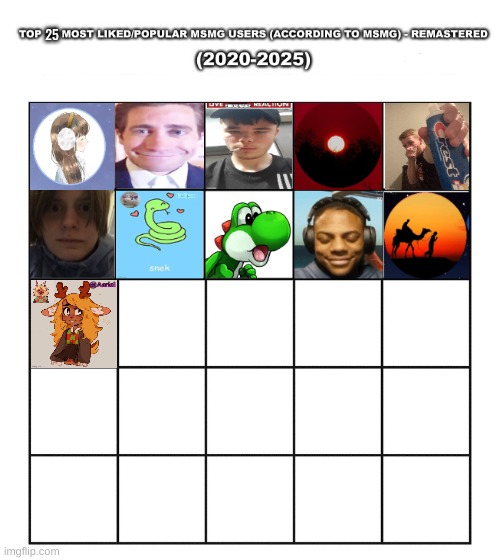 the first top ten looked more accurate than the remastered one. | made w/ Imgflip meme maker