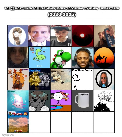 there's like two people i feel belong on here but uh | made w/ Imgflip meme maker
