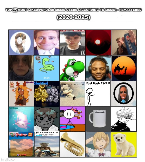 finalized. may extend to top 50. im telling you this looks wrong | made w/ Imgflip meme maker