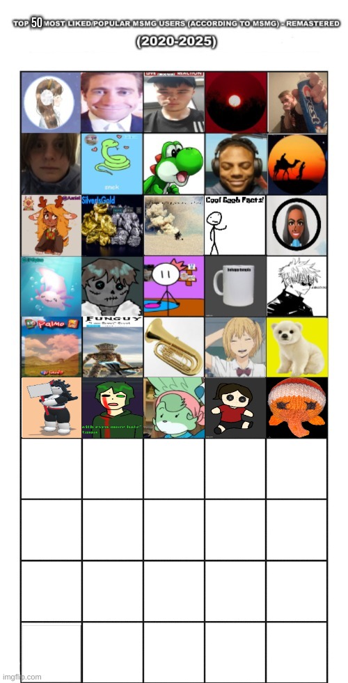 why isnt pluck or veno here | made w/ Imgflip meme maker