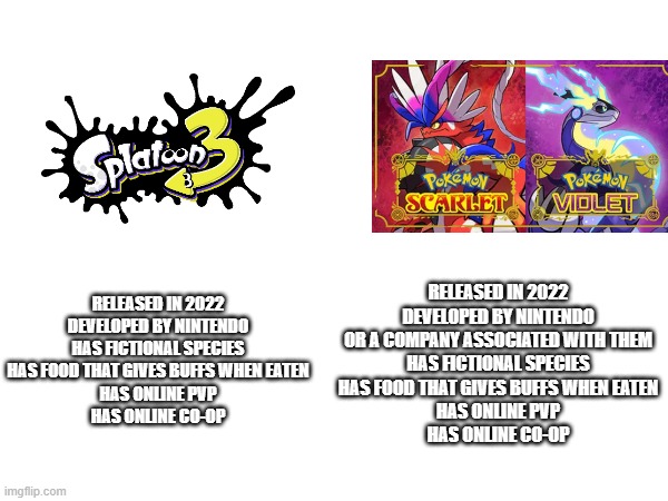 RELEASED IN 2022
DEVELOPED BY NINTENDO
HAS FICTIONAL SPECIES
HAS FOOD THAT GIVES BUFFS WHEN EATEN
HAS ONLINE PVP
HAS ONLINE CO-OP; RELEASED IN 2022
DEVELOPED BY NINTENDO OR A COMPANY ASSOCIATED WITH THEM
HAS FICTIONAL SPECIES
HAS FOOD THAT GIVES BUFFS WHEN EATEN
HAS ONLINE PVP
HAS ONLINE CO-OP | made w/ Imgflip meme maker