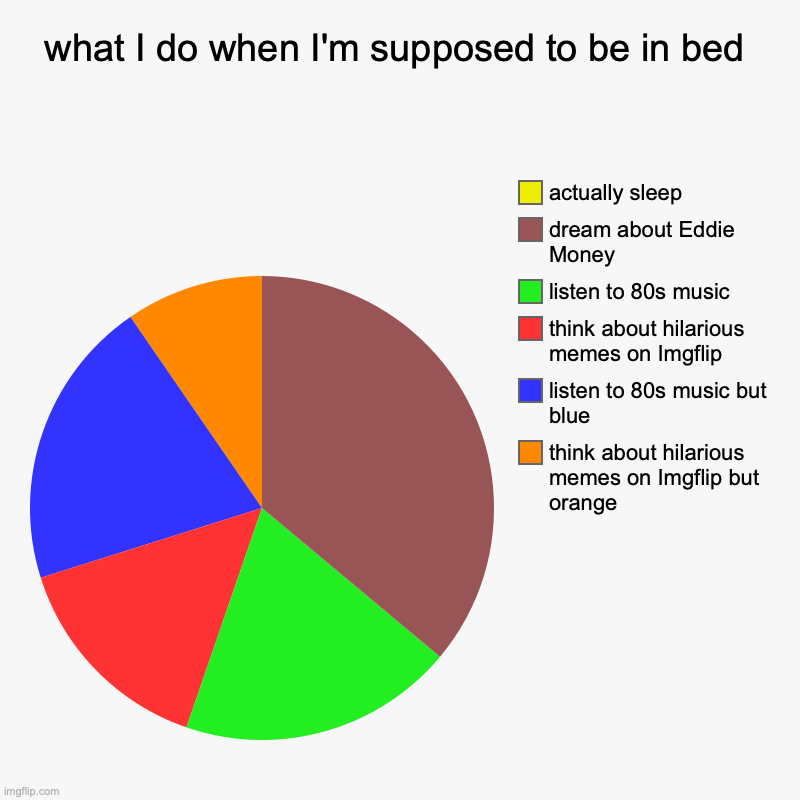 what I do when I'm supposed to be in bed | think about hilarious memes on Imgflip but orange, listen to 80s music but blue, think about hila | image tagged in charts,pie charts,80s music,brain before sleep | made w/ Imgflip chart maker