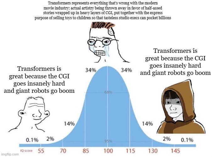 Michael Bay's Transformers | Transformers represents everything that's wrong with the modern movie industry: actual artistry being thrown away in favor of half-assed stories wrapped up in heavy layers of CGI, put together with the express purpose of selling toys to children so that tasteless studio execs can pocket billions; Transformers is great because the CGI goes insanely hard and giant robots go boom; Transformers is great because the CGI goes insanely hard and giant robots go boom | image tagged in bell curve | made w/ Imgflip meme maker