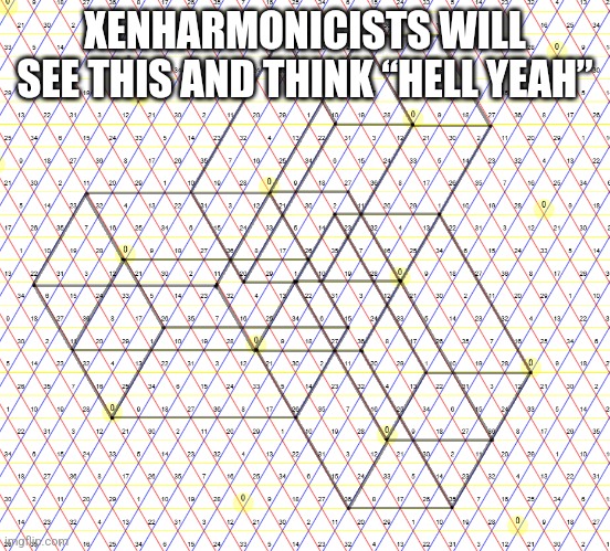 XENHARMONICISTS WILL SEE THIS AND THINK “HELL YEAH” | made w/ Imgflip meme maker