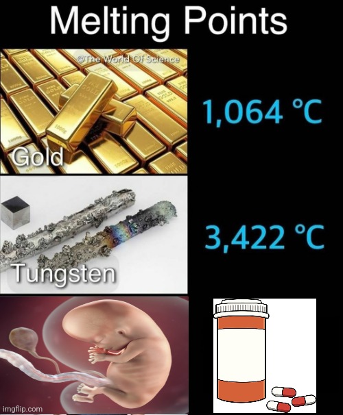 Melting Points | image tagged in melting points | made w/ Imgflip meme maker