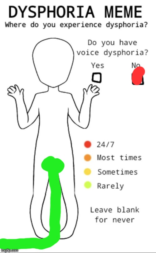 Dysphoria temp | image tagged in dysphoria temp | made w/ Imgflip meme maker