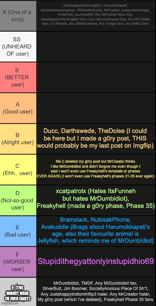 tierlist v2 | Justahappytrollonimgflip3, Harumokkapati, Iamjustadepressednpc, MrDwellerSucks, MrCreator, Justacheemsdoge, KrewFam, yourlocaljeff, Any ItsFunneh fans, Any Justahappytrollonimgflip3 fans, Any Harumokkapati fans, Any MrCreator fans, CJ Planets, Any MSMG haters, Any Trollge fans, Any MIBU fans; Ducc, Darthswede, TheDoise (I could be here but I made a g0ry post, THIS would probably be my last post on Imgflip); Me (I deleted my g0ry post but MrCreator thinks I like MrDumbIdiot and didn't forgive me even though I said I won't even use Freakyhelll's template or phases EVER AGAIN) (I won't even use Freakyhell's phases 31-35 ever again); xcatpatrolx (Hates ItsFunneh but hates MrDumbidiot), Freakyhell (made a g0ry phase, Phase 35); Brainslack, NubisakPhone, Avakuddle (Brags about Harumokkapati's age, also their favourite animal is Jellyfish, which reminds me of MrDumbIdiot); Stupidithegyattonlyinstupidhio69; MrDumbIdiot, TMDF, Any MrDumbIdiot fan, SilverButt, Jim Boomer, SociallyAnxious Piece Of Sh*t, Any Justahappytrollonimflip3 hater, Any MrCreator hater, My g0ry post (which I've deleted), Freakyhell Phase 35 fans; F- (THE WORST USER TO EVER EXIST) | image tagged in tierlist v2 | made w/ Imgflip meme maker