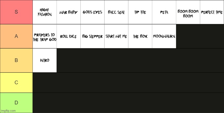 Please Excuse Me For Being Antisocial tier list | made w/ Imgflip meme maker