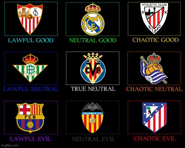 LALIGA EA SPORTS Alignment Chart - 2025 edition | image tagged in alignment chart,laliga,barcelona,real madrid,atletico madrid,spain | made w/ Imgflip meme maker