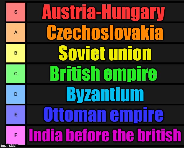 Old countries Tier list | Austria-Hungary; Czechoslovakia; Soviet union; British empire; Byzantium; Ottoman empire; India before the british | image tagged in tier list | made w/ Imgflip meme maker