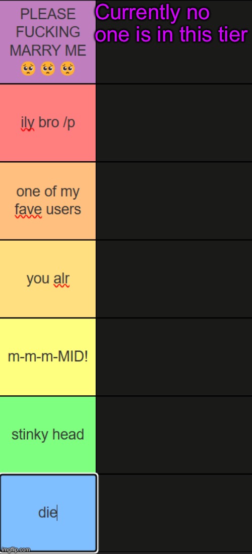 Rate me and I rate you | Currently no one is in this tier | image tagged in neko new tier list | made w/ Imgflip meme maker