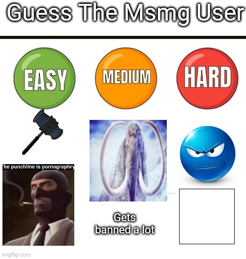 Guess the msmg user | Gets banned a lot | image tagged in guess the msmg user | made w/ Imgflip meme maker