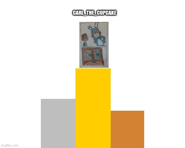 Week 1 leaderboard | CARL_THE_CUPCAKE | image tagged in leaderboard,fnaf,fanart | made w/ Imgflip meme maker