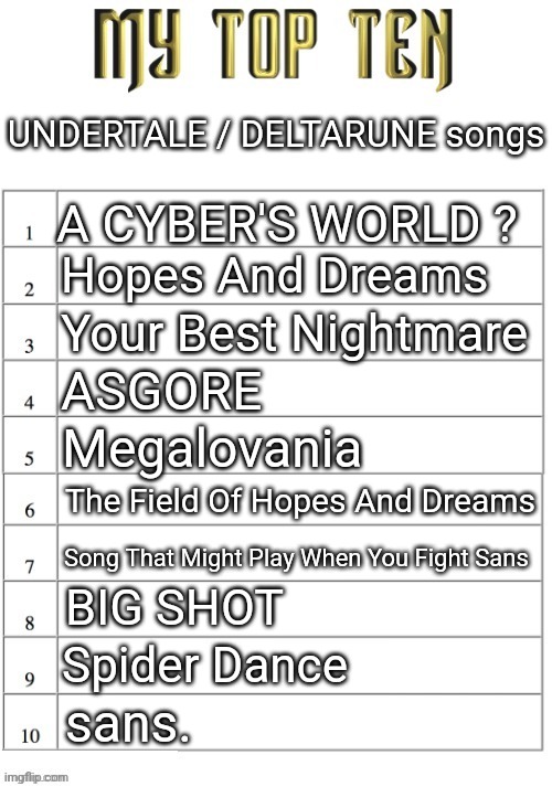 scattered list | UNDERTALE / DELTARUNE songs; A CYBER'S WORLD ? Hopes And Dreams; Your Best Nightmare; ASGORE; Megalovania; The Field Of Hopes And Dreams; Song That Might Play When You Fight Sans; BIG SHOT; Spider Dance; sans. | image tagged in top ten list better | made w/ Imgflip meme maker