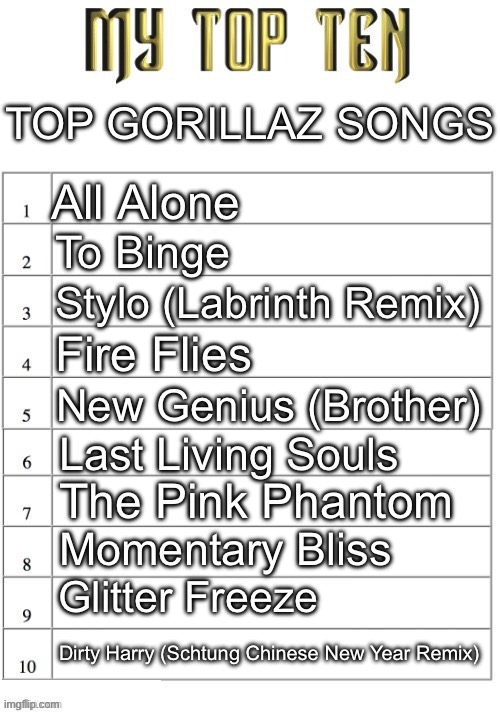 Top ten list better | TOP GORILLAZ SONGS; All Alone; To Binge; Stylo (Labrinth Remix); Fire Flies; New Genius (Brother); Last Living Souls; The Pink Phantom; Momentary Bliss; Glitter Freeze; Dirty Harry (Schtung Chinese New Year Remix) | image tagged in top ten list better | made w/ Imgflip meme maker