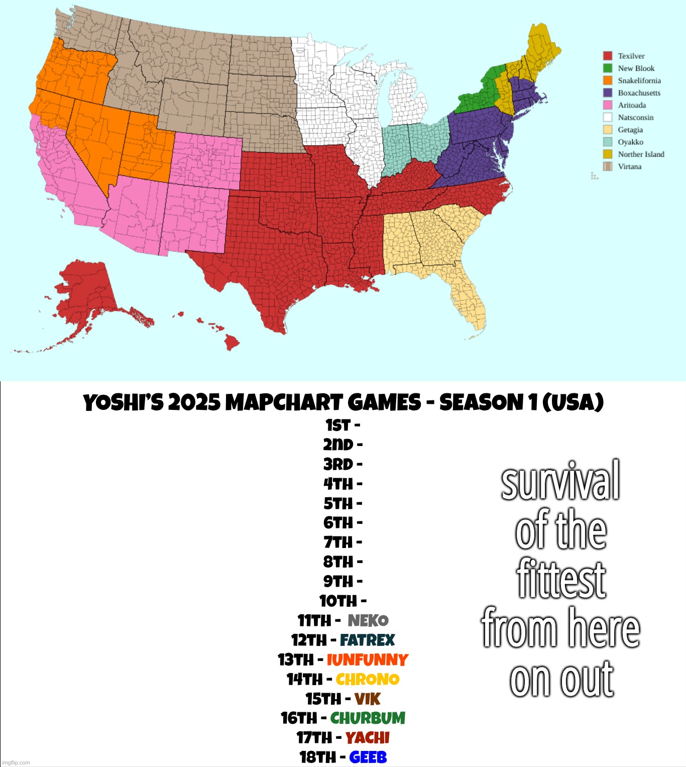 survival of the fittest from here on out | made w/ Imgflip meme maker