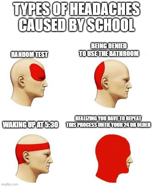 School pain | TYPES OF HEADACHES CAUSED BY SCHOOL; BEING DENIED TO USE THE BATHROOM; RANDOM TEST; REALIZING YOU HAVE TO REPEAT THIS PROCESS UNTIL YOUR 24 OR OLDER; WAKING UP AT 5:30 | image tagged in types of headache | made w/ Imgflip meme maker