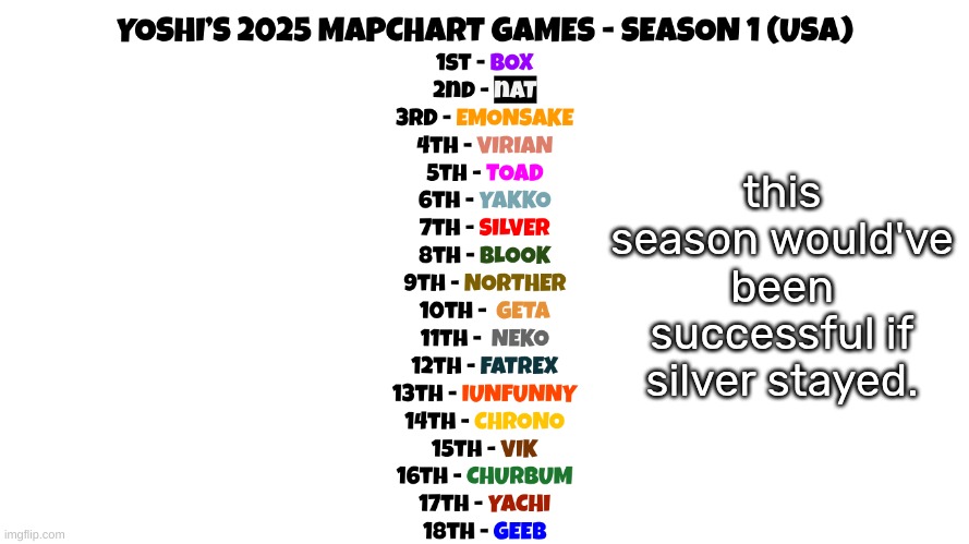 this season would've been successful if silver stayed. | made w/ Imgflip meme maker