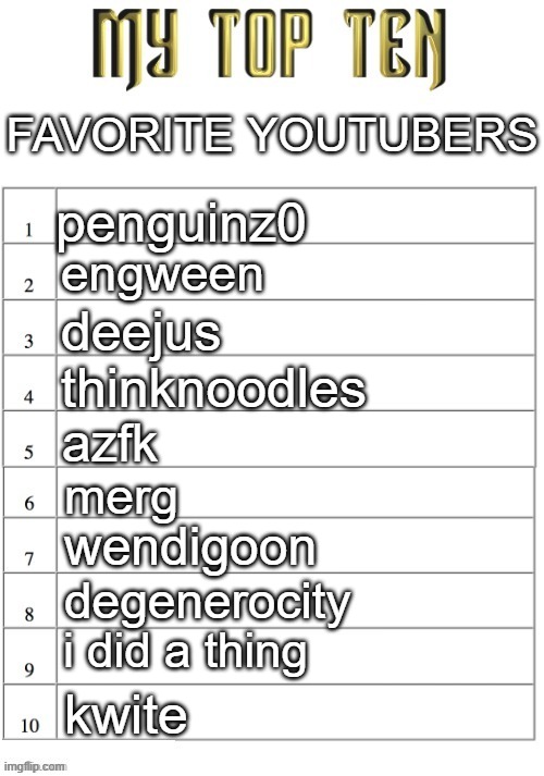 Top ten list better | FAVORITE YOUTUBERS; penguinz0; engween; deejus; thinknoodles; azfk; merg; wendigoon; degenerocity; i did a thing; kwite | image tagged in top ten list better | made w/ Imgflip meme maker