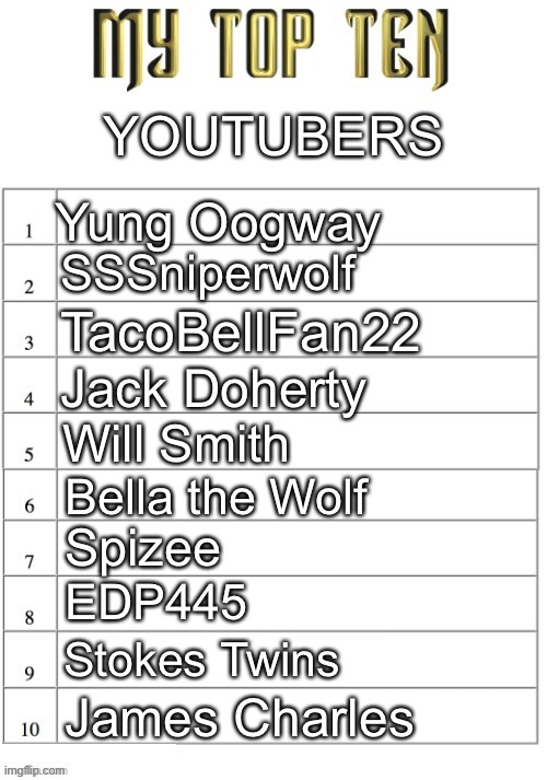 i wonder if this is a joke or not | YOUTUBERS; Yung Oogway; SSSniperwolf; TacoBellFan22; Jack Doherty; Will Smith; Bella the Wolf; Spizee; EDP445; Stokes Twins; James Charles | image tagged in top ten list better | made w/ Imgflip meme maker