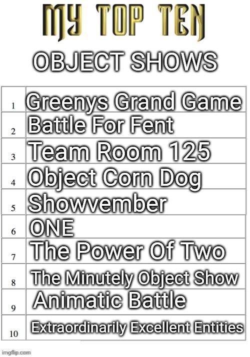 scaring the hoes with this one | OBJECT SHOWS; Greenys Grand Game; Battle For Fent; Team Room 125; Object Corn Dog; Showvember; ONE; The Power Of Two; The Minutely Object Show; Animatic Battle; Extraordinarily Excellent Entities | image tagged in top ten list better | made w/ Imgflip meme maker