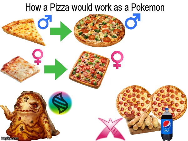 National Pizza Week | How a Pizza would work as a Pokemon | image tagged in pokemon,memes,funny,video games,gaming | made w/ Imgflip meme maker