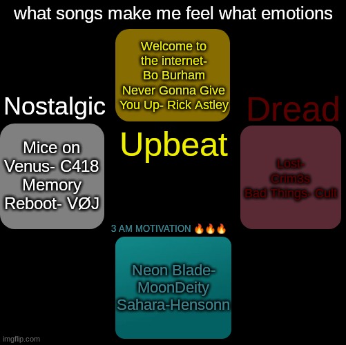 what songs make me feel what emotions | Welcome to the internet- Bo Burham
Never Gonna Give You Up- Rick Astley; Mice on Venus- C418
Memory Reboot- VØJ; Lost- Crim3s
Bad Things- Cult; Neon Blade- MoonDeity
Sahara-Hensonn | image tagged in what songs make me feel what emotions | made w/ Imgflip meme maker