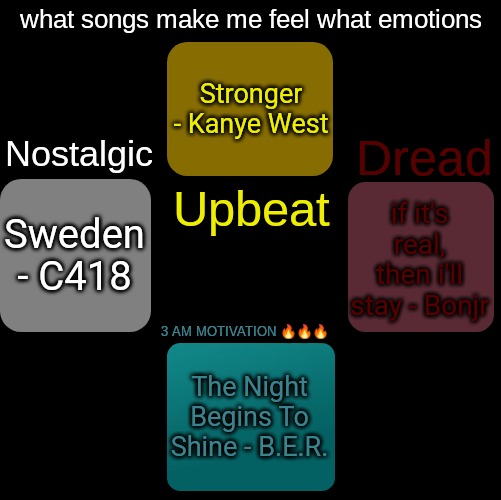 what songs make me feel what emotions | Stronger - Kanye West; Sweden - C418; if it's real, then i'll stay - Bonjr; The Night Begins To Shine - B.E.R. | image tagged in what songs make me feel what emotions | made w/ Imgflip meme maker