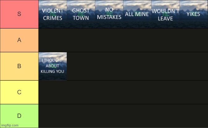 ye tier list | made w/ Imgflip meme maker