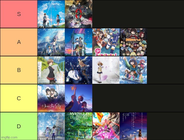 All of the anime movies I've seen so far. I'm watching Evangelion rn so a bunch more will be added soon | made w/ Imgflip meme maker