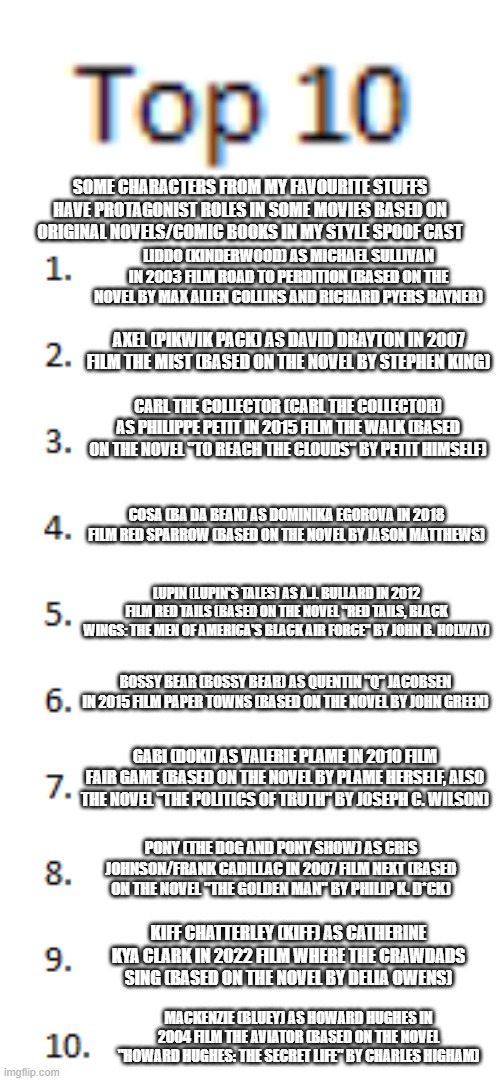 Top 10 List | SOME CHARACTERS FROM MY FAVOURITE STUFFS HAVE PROTAGONIST ROLES IN SOME MOVIES BASED ON ORIGINAL NOVELS/COMIC BOOKS IN MY STYLE SPOOF CAST; LIDDO (KINDERWOOD) AS MICHAEL SULLIVAN IN 2003 FILM ROAD TO PERDITION (BASED ON THE NOVEL BY MAX ALLEN COLLINS AND RICHARD PYERS RAYNER); AXEL (PIKWIK PACK) AS DAVID DRAYTON IN 2007 FILM THE MIST (BASED ON THE NOVEL BY STEPHEN KING); CARL THE COLLECTOR (CARL THE COLLECTOR) AS PHILIPPE PETIT IN 2015 FILM THE WALK (BASED ON THE NOVEL "TO REACH THE CLOUDS" BY PETIT HIMSELF); COSA (BA DA BEAN) AS DOMINIKA EGOROVA IN 2018 FILM RED SPARROW (BASED ON THE NOVEL BY JASON MATTHEWS); LUPIN (LUPIN'S TALES) AS A.J. BULLARD IN 2012 FILM RED TAILS (BASED ON THE NOVEL "RED TAILS, BLACK WINGS: THE MEN OF AMERICA'S BLACK AIR FORCE" BY JOHN B. HOLWAY); BOSSY BEAR (BOSSY BEAR) AS QUENTIN "Q" JACOBSEN IN 2015 FILM PAPER TOWNS (BASED ON THE NOVEL BY JOHN GREEN); GABI (DOKI) AS VALERIE PLAME IN 2010 FILM FAIR GAME (BASED ON THE NOVEL BY PLAME HERSELF, ALSO THE NOVEL "THE POLITICS OF TRUTH" BY JOSEPH C. WILSON); PONY (THE DOG AND PONY SHOW) AS CRIS JOHNSON/FRANK CADILLAC IN 2007 FILM NEXT (BASED ON THE NOVEL "THE GOLDEN MAN" BY PHILIP K. D*CK); KIFF CHATTERLEY (KIFF) AS CATHERINE KYA CLARK IN 2022 FILM WHERE THE CRAWDADS SING (BASED ON THE NOVEL BY DELIA OWENS); MACKENZIE (BLUEY) AS HOWARD HUGHES IN 2004 FILM THE AVIATOR (BASED ON THE NOVEL "HOWARD HUGHES: THE SECRET LIFE" BY CHARLES HIGHAM) | image tagged in top 10 list,meme,spoof cast,movies,books,novels | made w/ Imgflip meme maker