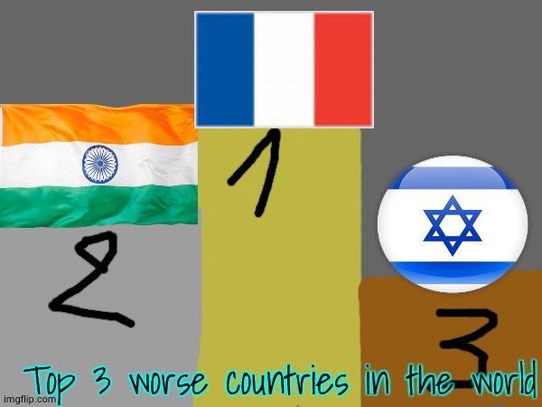 also read before u overreact, and I have a book of every reason those countries r hated, ESPECIALLY INDIA | Top 3 worse countries in the world | made w/ Imgflip meme maker