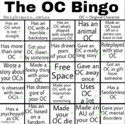 The OC bingo | image tagged in the oc bingo | made w/ Imgflip meme maker