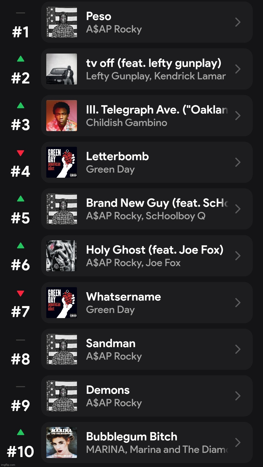 my top 10 songs in the past 4 weeks ig | made w/ Imgflip meme maker