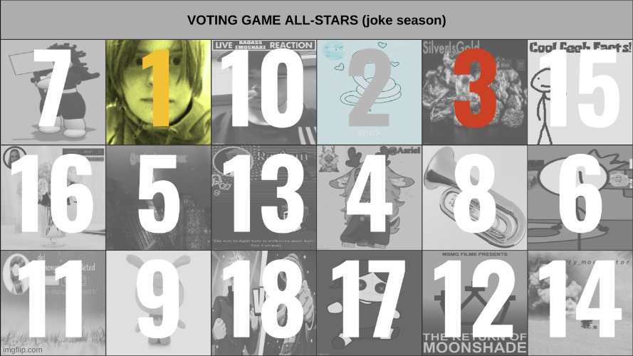 and thus concludes the all star season. i might do this again sometime! | made w/ Imgflip meme maker