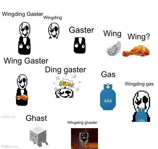 Types of gasters | Wing; Wing? Wing Gaster; Ding gaster; Gas; Wingding gas; Ghast; Wingding ghaster | image tagged in gaster | made w/ Imgflip meme maker