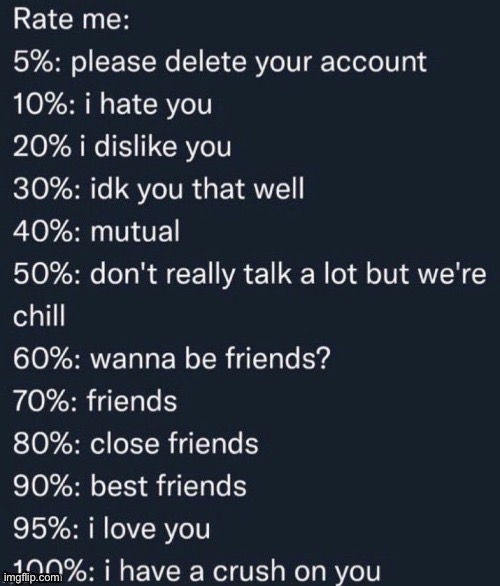 lol | image tagged in rate me | made w/ Imgflip meme maker