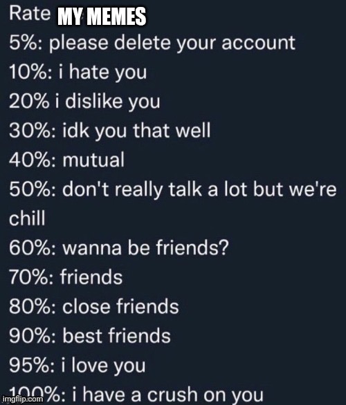 Memes | MY MEMES | image tagged in rate me | made w/ Imgflip meme maker