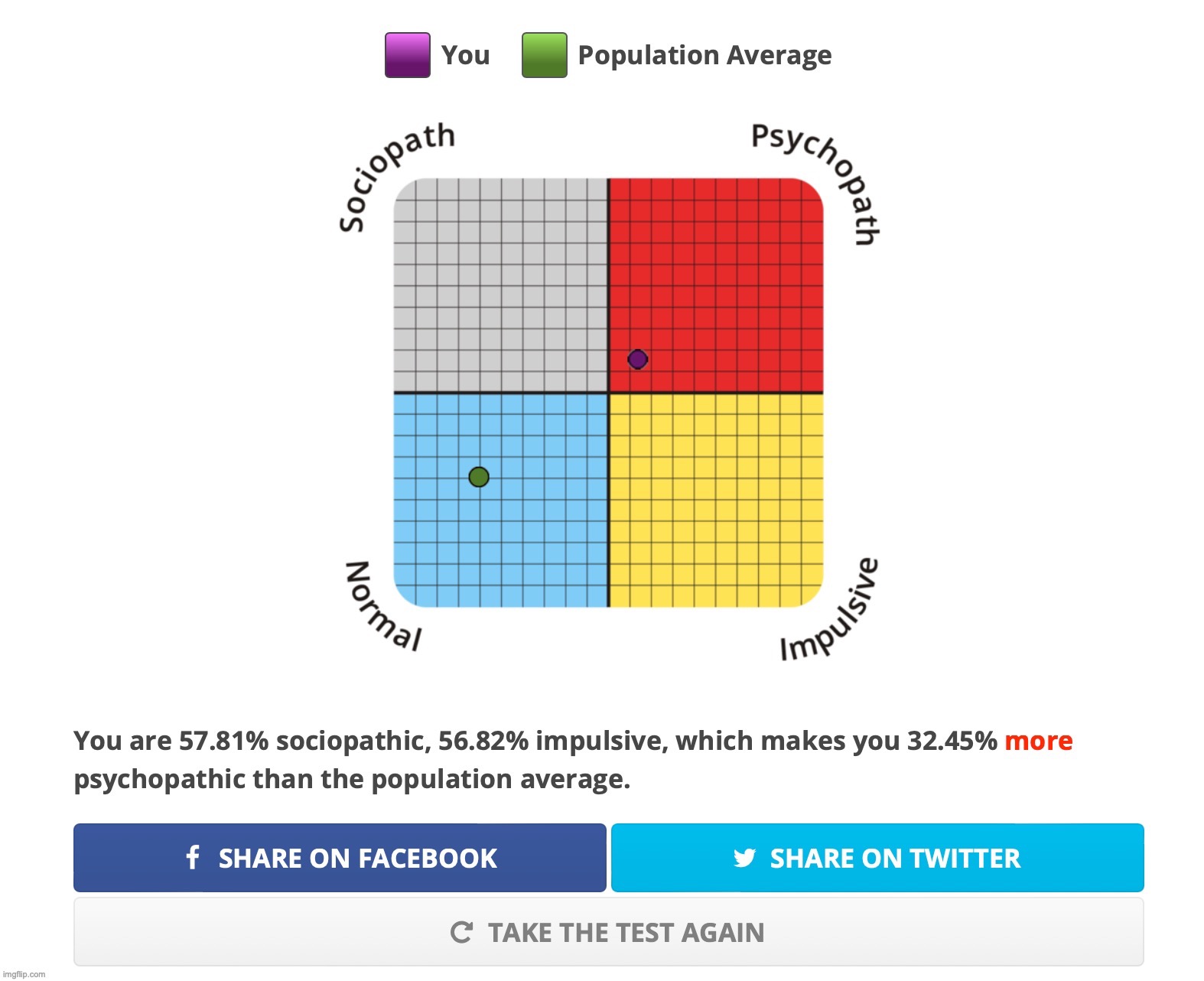 im normal compared to the imgflip average | made w/ Imgflip meme maker