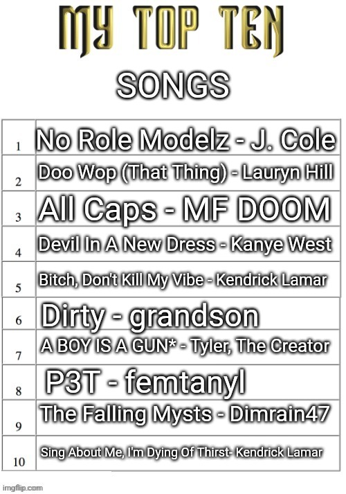 Top ten list better | SONGS; No Role Modelz - J. Cole; Doo Wop (That Thing) - Lauryn Hill; All Caps - MF DOOM; Devil In A New Dress - Kanye West; Bitch, Don't Kill My Vibe - Kendrick Lamar; Dirty - grandson; A BOY IS A GUN* - Tyler, The Creator; P3T - femtanyl; The Falling Mysts - Dimrain47; Sing About Me, I'm Dying Of Thirst- Kendrick Lamar | image tagged in top ten list better | made w/ Imgflip meme maker