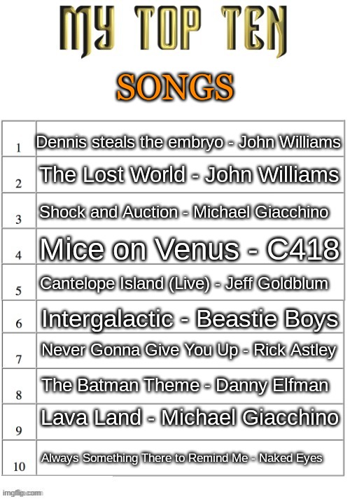 Top ten list better | SONGS; Dennis steals the embryo - John Williams; The Lost World - John Williams; Shock and Auction - Michael Giacchino; Mice on Venus - C418; Cantelope Island (Live) - Jeff Goldblum; Intergalactic - Beastie Boys; Never Gonna Give You Up - Rick Astley; The Batman Theme - Danny Elfman; Lava Land - Michael Giacchino; Always Something There to Remind Me - Naked Eyes | image tagged in top ten list better | made w/ Imgflip meme maker