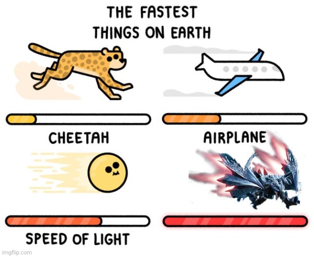 He just fast | image tagged in fastest thing possible,monster hunter | made w/ Imgflip meme maker