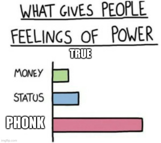 What Gives People Feelings of Power | TRUE; PHONK | image tagged in what gives people feelings of power | made w/ Imgflip meme maker