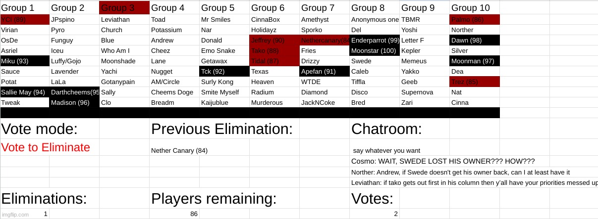 you have two votes | made w/ Imgflip meme maker