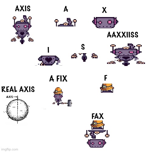 Who next | AXIS; A; X; AAXXIISS; S; I; F; A FIX; REAL AXIS; FAX | made w/ Imgflip meme maker