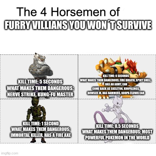 anti-furs are screwed | FURRY VILLIANS YOU WON´T SURVIVE; KILL TIME: 6 SECONDS
WHAT MAKES THEM DANGEROUS: FIRE BREATH, SPIKY SHELL, 
 HAS AN ARMY, CAN COME BACK AS SKELETON, KOOPALINGS, BOWSER JR, HAS HAMMERS, KOOPA CLOWN CAR; KILL TIME: 5 SECONDS
WHAT MAKES THEM DANGEROUS: NERVE STRIKE, KUNG-FU MASTER; KILL TIME: 1 SECOND
WHAT MAKES THEM DANGEROUS: IMMORTAL KILLER, HAS A FIRE AXE; KILL TIME: 0.5 SECONDS
WHAT MAKES THEM DANGEROUS: MOST POWERFUL POKEMON IN THE WORLD | image tagged in four horsemen of | made w/ Imgflip meme maker