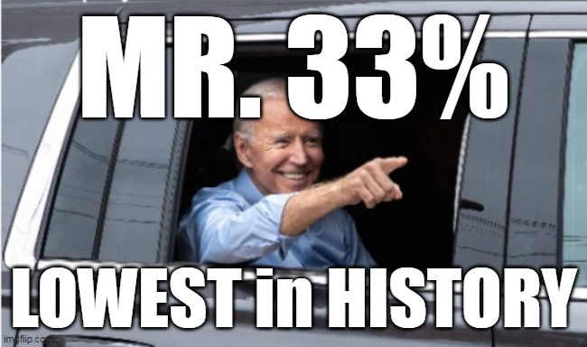 MR. 33% LOWEST in HISTORY | made w/ Imgflip meme maker