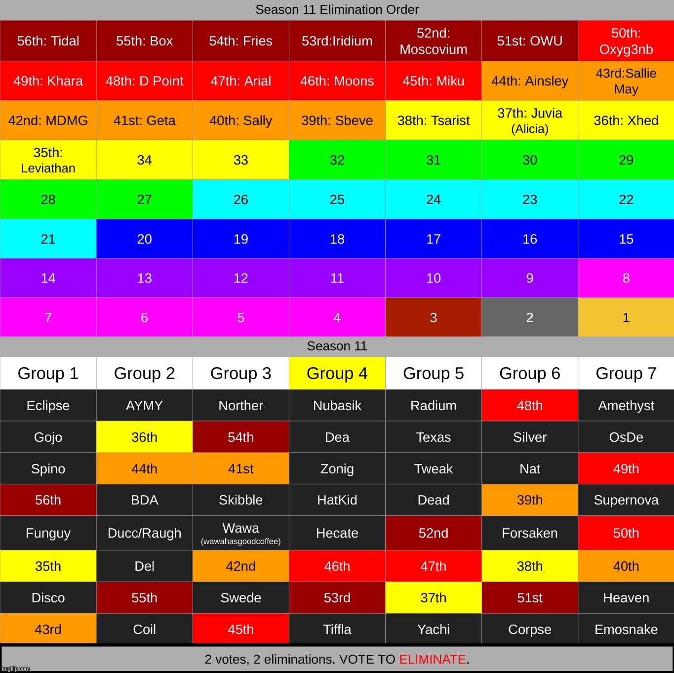 i did a whoopsy. | made w/ Imgflip meme maker