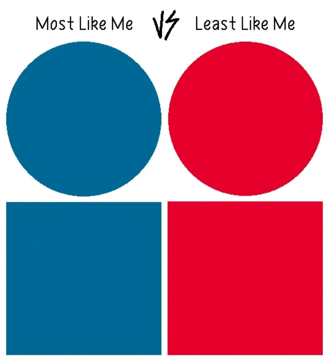 Most vs Least like me PCB trend Blank Meme Template