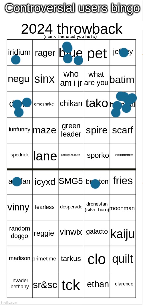 Most of these are unmarked cuz I wasn’t here for them | image tagged in controversial users bingo 2024 throwback edition | made w/ Imgflip meme maker